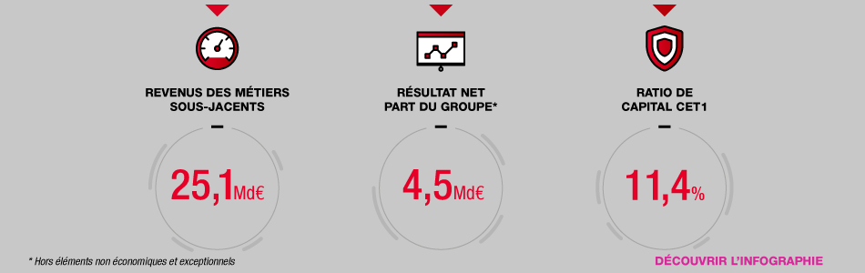 Infographie