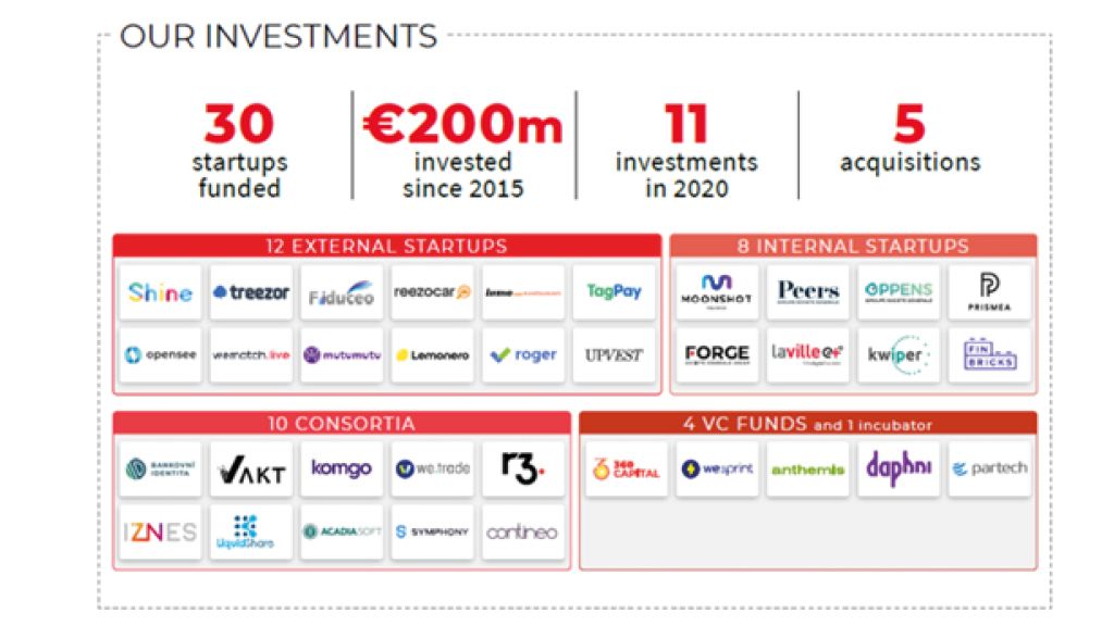 Our investments