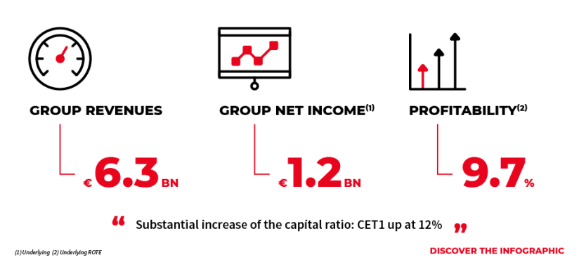 Second quarter 2019 results