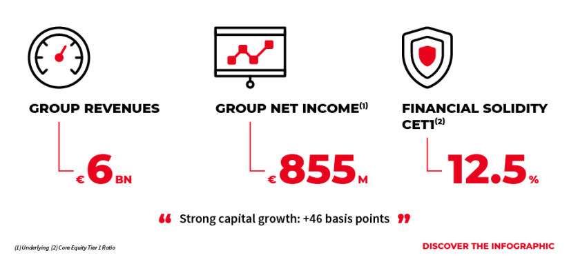 Third quarter 2019 results