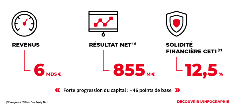 Résultats du troisième trimestre 2019