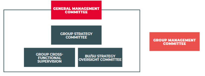general-management