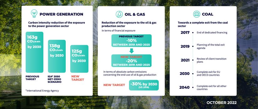 Supporting the energy transition - October 2022