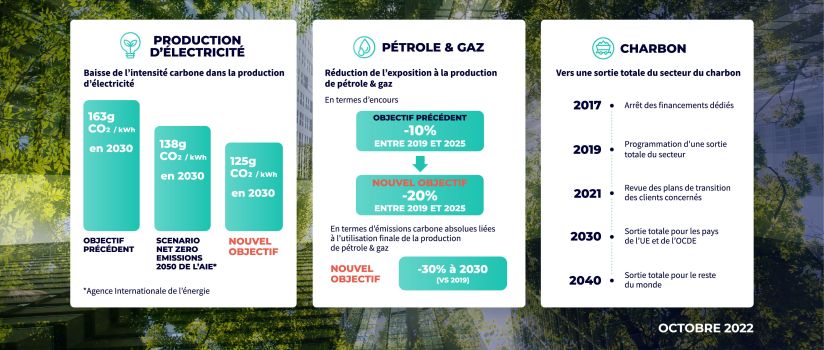 Accompagner la transition énergétique - Octobre 2022