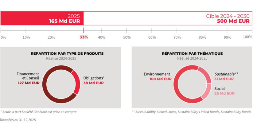 Contribution à la finance durable 2024-2025