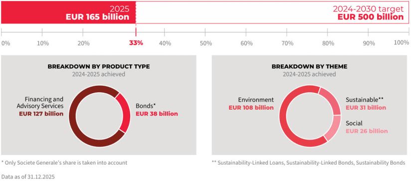 Contribution to sustainable finance 2024-2025