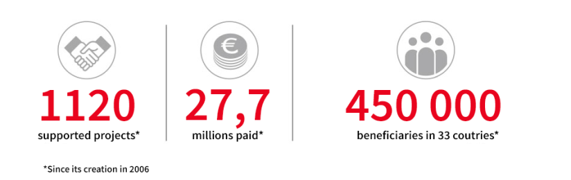 Chiffre clés english